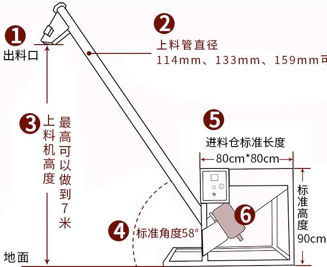 螺旋提升機配合注塑機 螺旋提升機配合注塑機